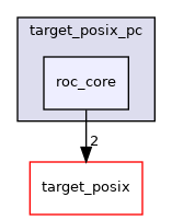 roc_core/target_posix_pc/roc_core