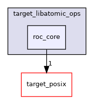 roc_core/target_libatomic_ops/roc_core