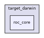 roc_core/target_darwin/roc_core
