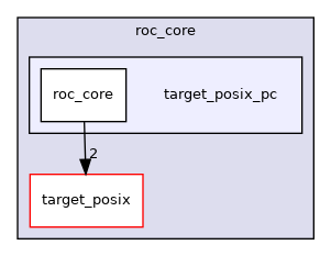 roc_core/target_posix_pc