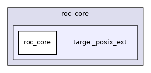 roc_core/target_posix_ext