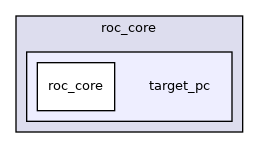 roc_core/target_pc