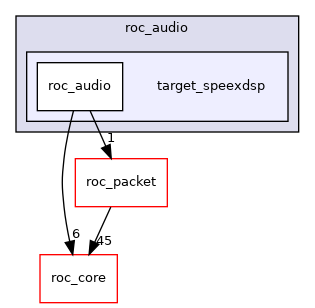 roc_audio/target_speexdsp