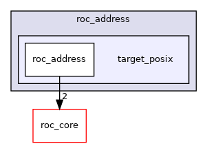 roc_address/target_posix