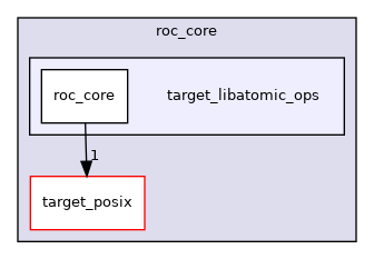 roc_core/target_libatomic_ops