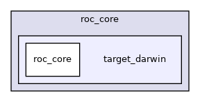 roc_core/target_darwin