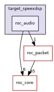roc_audio/target_speexdsp/roc_audio