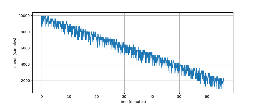 Running without resampler