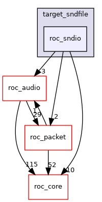 roc_sndio/target_sndfile/roc_sndio