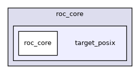 roc_core/target_posix