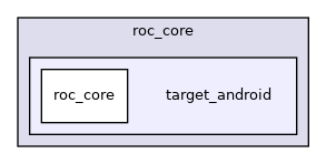 roc_core/target_android
